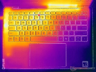 Prime95+FurMark stress (C-omslag)