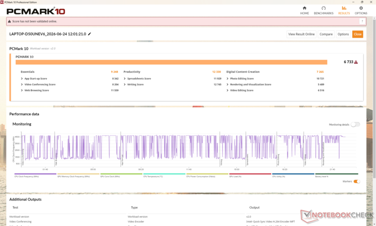 PCMark-resultaten ligger en aning under dem för LG Gram 15U55T, som drivs av Core Ultra 7 255U, men ändå en bra bit över förra årets IdeaPad Slim 3 15