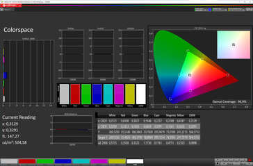 Färgrymd (Färgläge: Normal, Färgtemperatur: Standard, Målfärgrymd: sRGB)