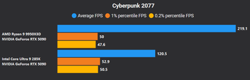 Cyberpunk 2077 4K DLSS Kvalitet + FG X4