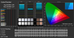 CalMAN: ColorChecker (okalibrerad)