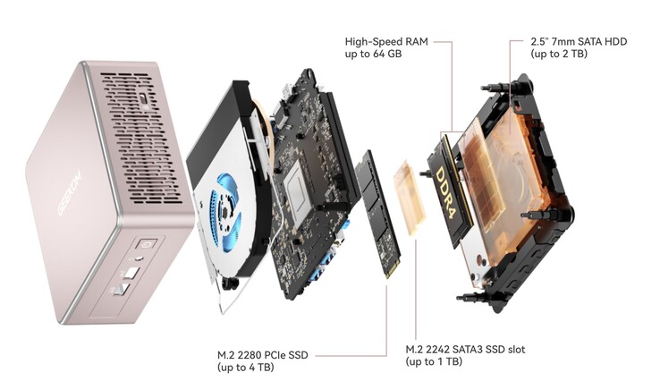 Geekom A5 mini-PC har en åttakärnig Ryzen 7 APU i kombination med upp till 64 GB DDR4-RAM.