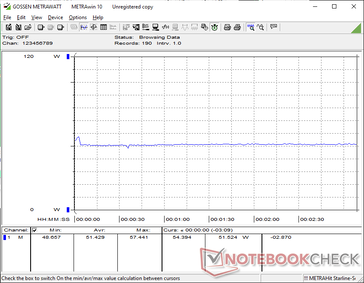 Cyberpunk 2077 1080p Ultrakonsumtion