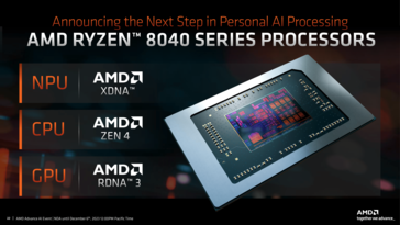 Översikt Ryzen 8000