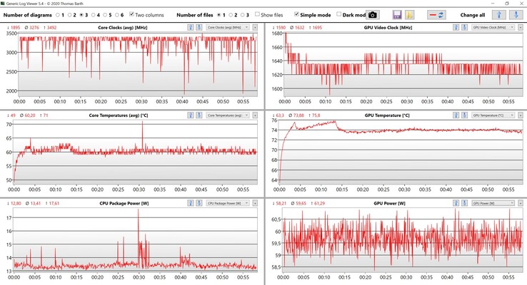 CPU- och GPU-data - Witcher 3 Ultra