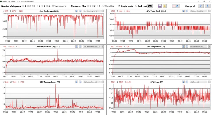 CPU- och GPU-data - Witcher 3 Ultra