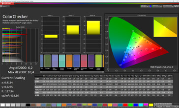 Färgprecision (målfärgsområde: sRGB; profil: fabriksinställning)
