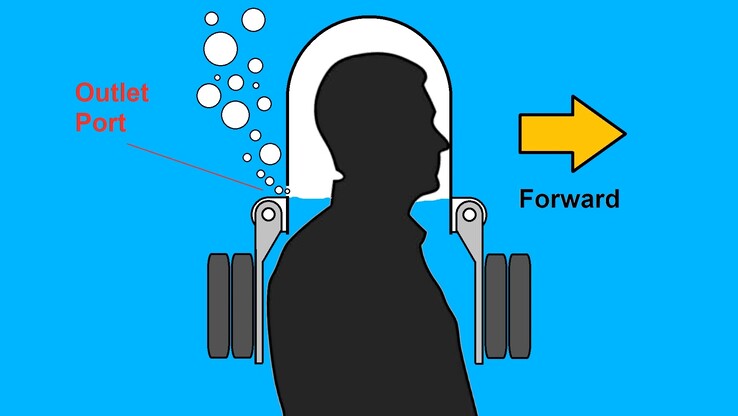 Inledande överväganden om utformning