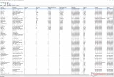 Windows Kernel Mode Driver Framework verkar ha den högsta exekveringstiden