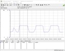 Testsystemets energiförbrukning (Cinebench R15 Multi)