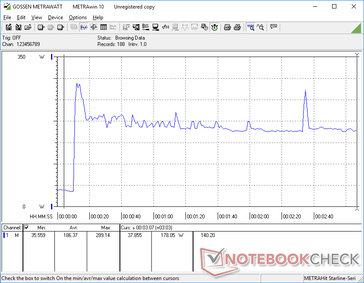 Prime95+FurMark stress initierad vid 10s markering