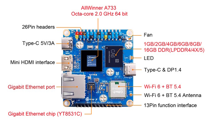 Wi-Fi, Gigabit Ethernet, Mini HDMI och USB-C finns inbyggda