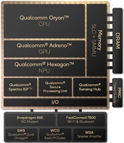 Översikt över Snapdragon X Elite (källa: Qualcomm)