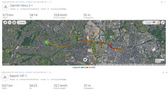 GPS-test: sammanfattning