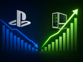 PlayStations popularitet verkar avta till förmån för PC-spel.