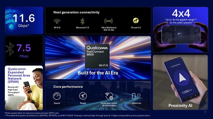 Specifikationer för Qualcomm FastConnect 8800.