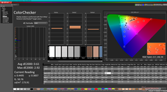 ColorChecker efter kalibrering