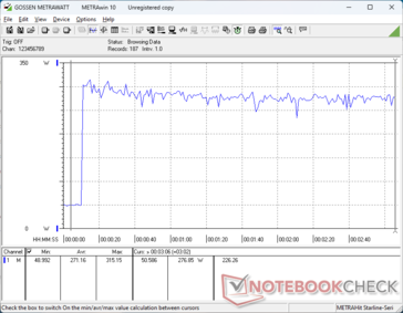 Prime95+FurMark stress initierad vid 10 sekunders markering
