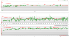 CPU/GPU-klockor, temperaturer och effektvariationer under Prime95 + FurMark-stress