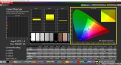 CalMAN ColorChecker kalibrerad