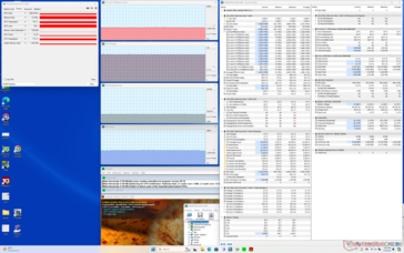 Prime95+FurMark stress