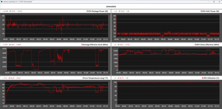 Beteendet hos Bosgame M4 Neo under stresstestet