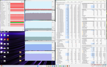 Witcher 3 stress (Turbo-profil)