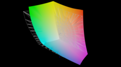 jämfört med AdobeRGB