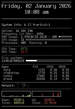 Conky visar vilken systeminformation du vill och är mycket anpassningsbar (om du har den tekniska kunskapen). (Bildkälla: Sam Medley - Notebookcheck)