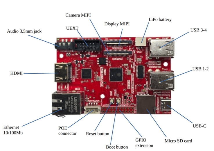 Olimex ESP32-P4-PC: Gränssnitt