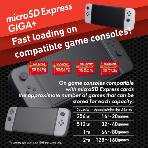 Suneast-annons med 2 TB MicroSD Express-kort visas