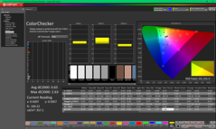 ColorChecker efter kalibrering
