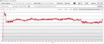 CPU-temperatur