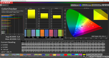 ColorChecker (Profile: Adaptive (optimized), target color space: DCI-P3)