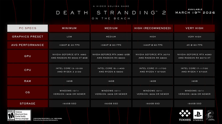 Death Stranding 2 PC-systemkrav.