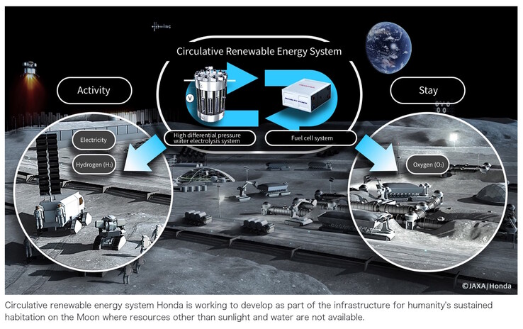 Hondas bränslecellssystem för månen använder solljus för att separera vatten till syre, väte och elektricitet. (Bildkälla: Honda)