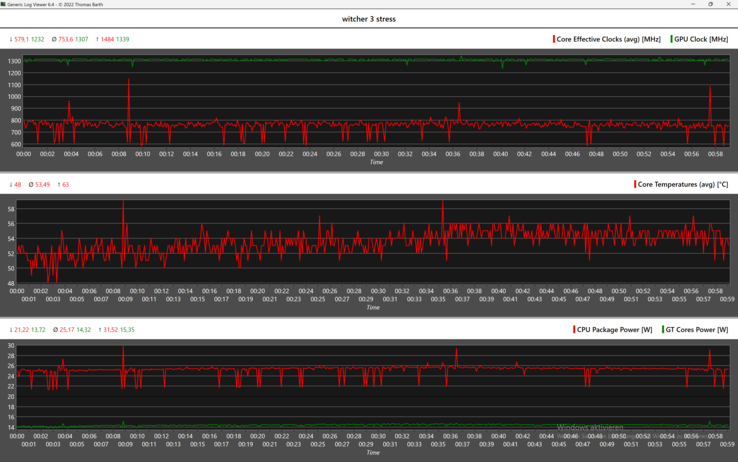 En timme Witcher 3: stabila fps tack vare stabila 1.300 MHz