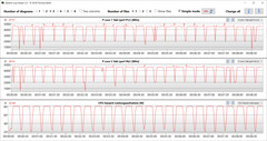 CB15 loop (överladdning)