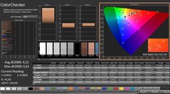 CalMAN: ColorChecker (kalibrerad)