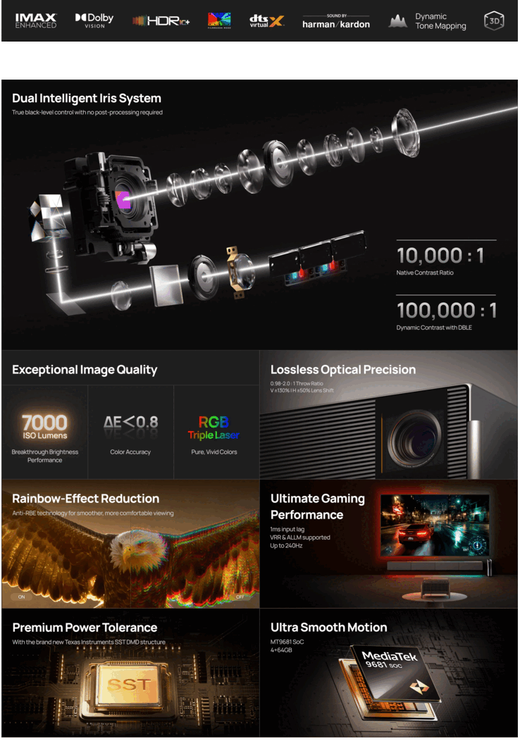 Xgimi Titan Noir Max viktigaste egenskaper