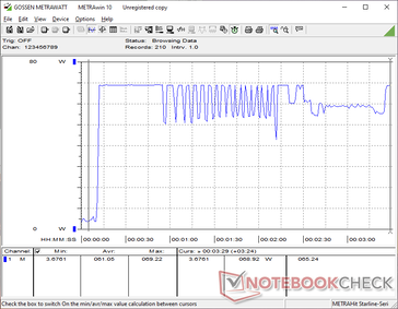 Förbrukningen skulle stiga till 61 W när Prime95-belastningen initierades innan cyklingen skulle inträffa av termiska skäl