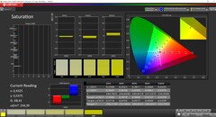 CalMAN Saturation Sweeps (referensfärgrymd P3)