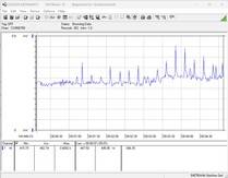 Testsystemets strömförbrukning - Stresstest med Prime95 + FurMark