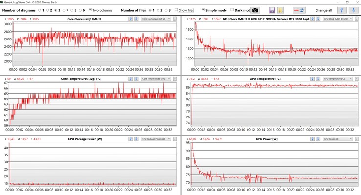 CPU- och GPU-data Witcher 3 ultrainställningar