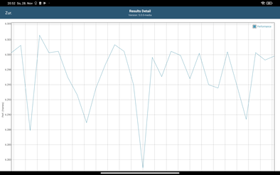 GFXBench batteritest T-Rex