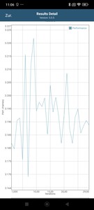 GFXBench batteritest T-Rex