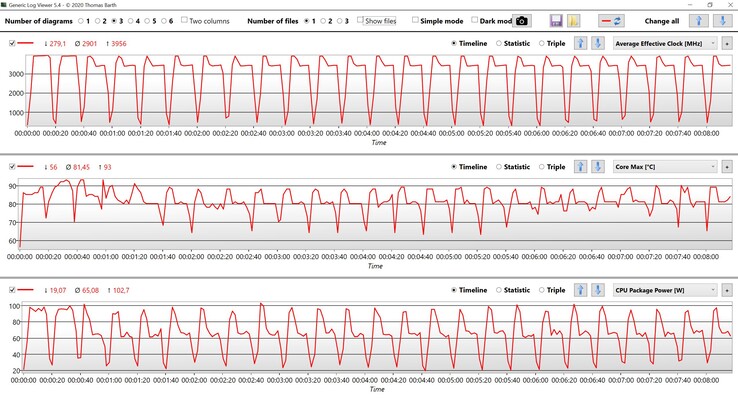 CPU-data CB R15 Multi loop