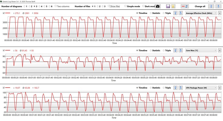 CPU-data CB R15 Multi loop