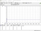 Intel NUC 9 Extreme Kit - Energiförbrukning: Prime95