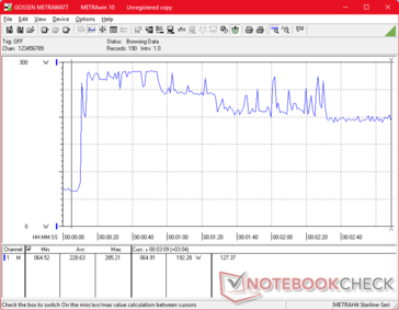 Prime95+FurMark stress initierad vid 10 sekunders markering